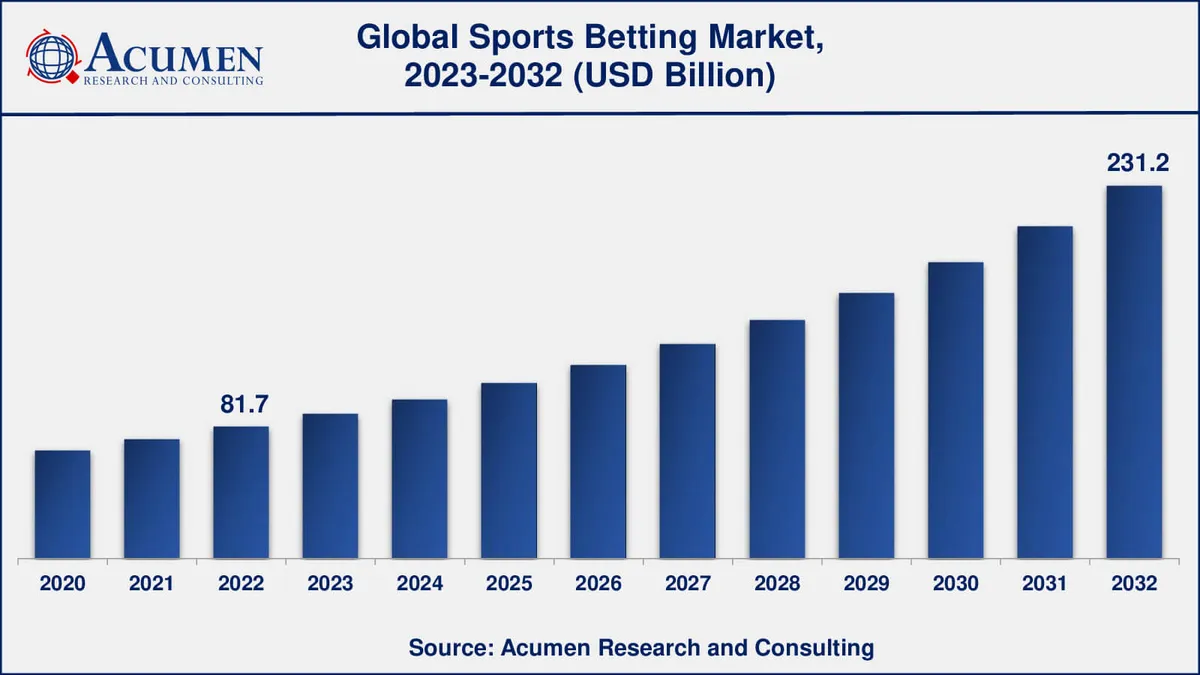 Profitable football betting systems comparison showing moneyline versus spread betting